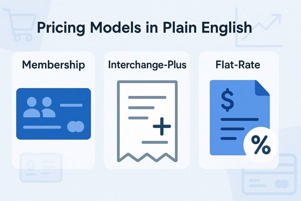 Pricing Models in Plain English: Membership vs. Interchange-Plus vs. Flat-Rate